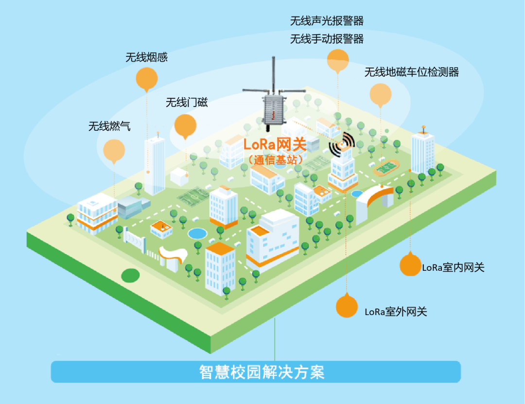 1709105371594506.png 182体育LoRa智慧消防方案.png