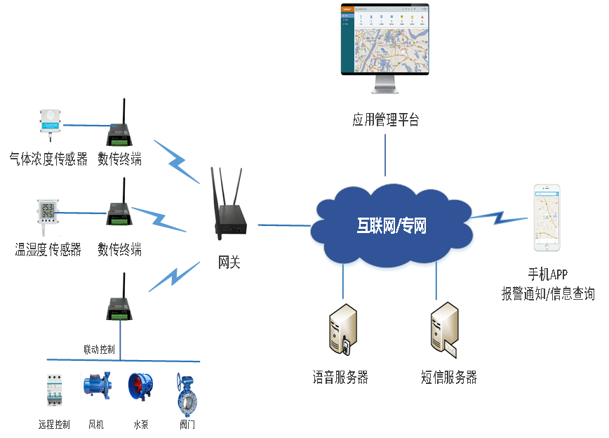 1764314581853690.png 架构.png