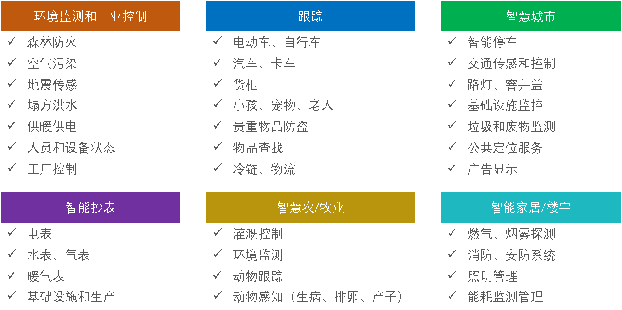 应用领域png.png