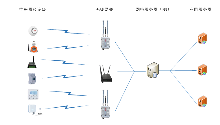 组网方案.png